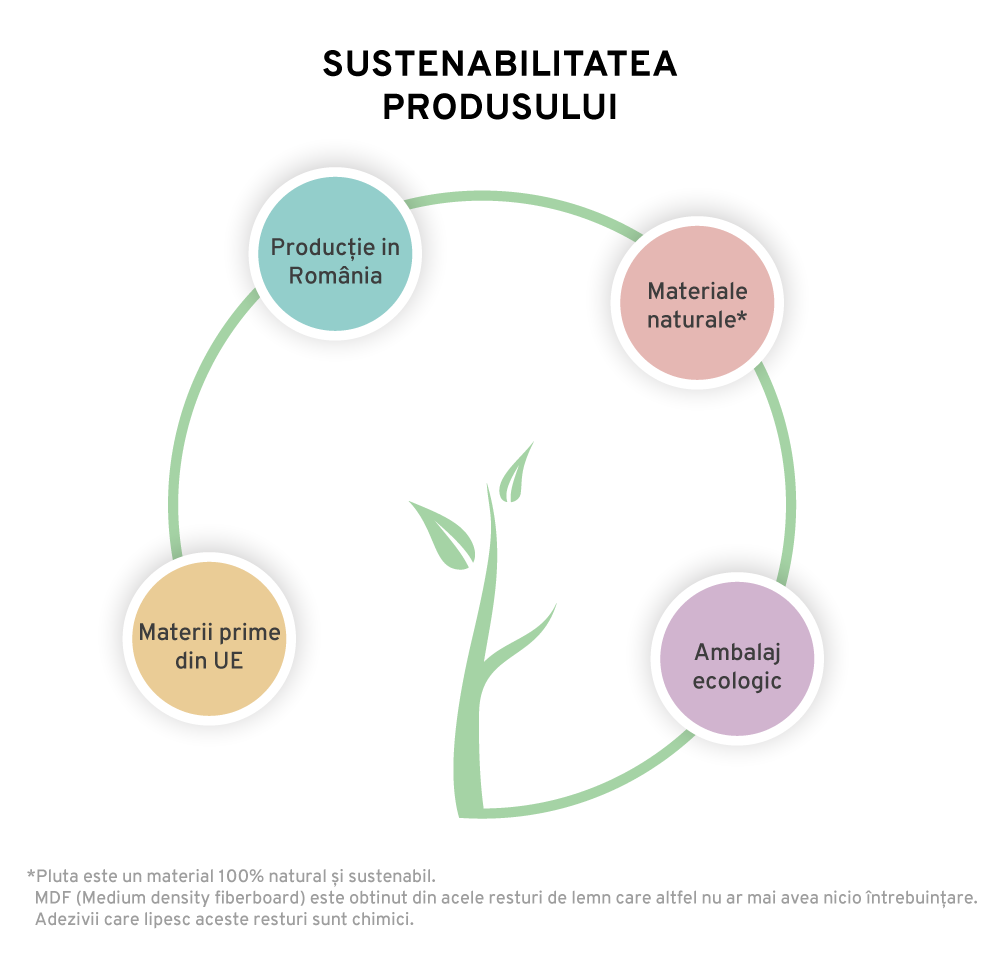 pluta - material sustenabil, ecologic, compostabil